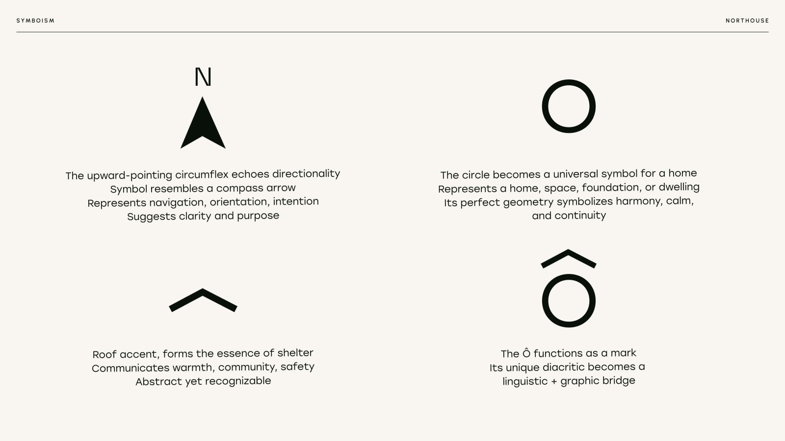 Brand concept sketches: a north arrow, a circle and a roof accent forming a logo.