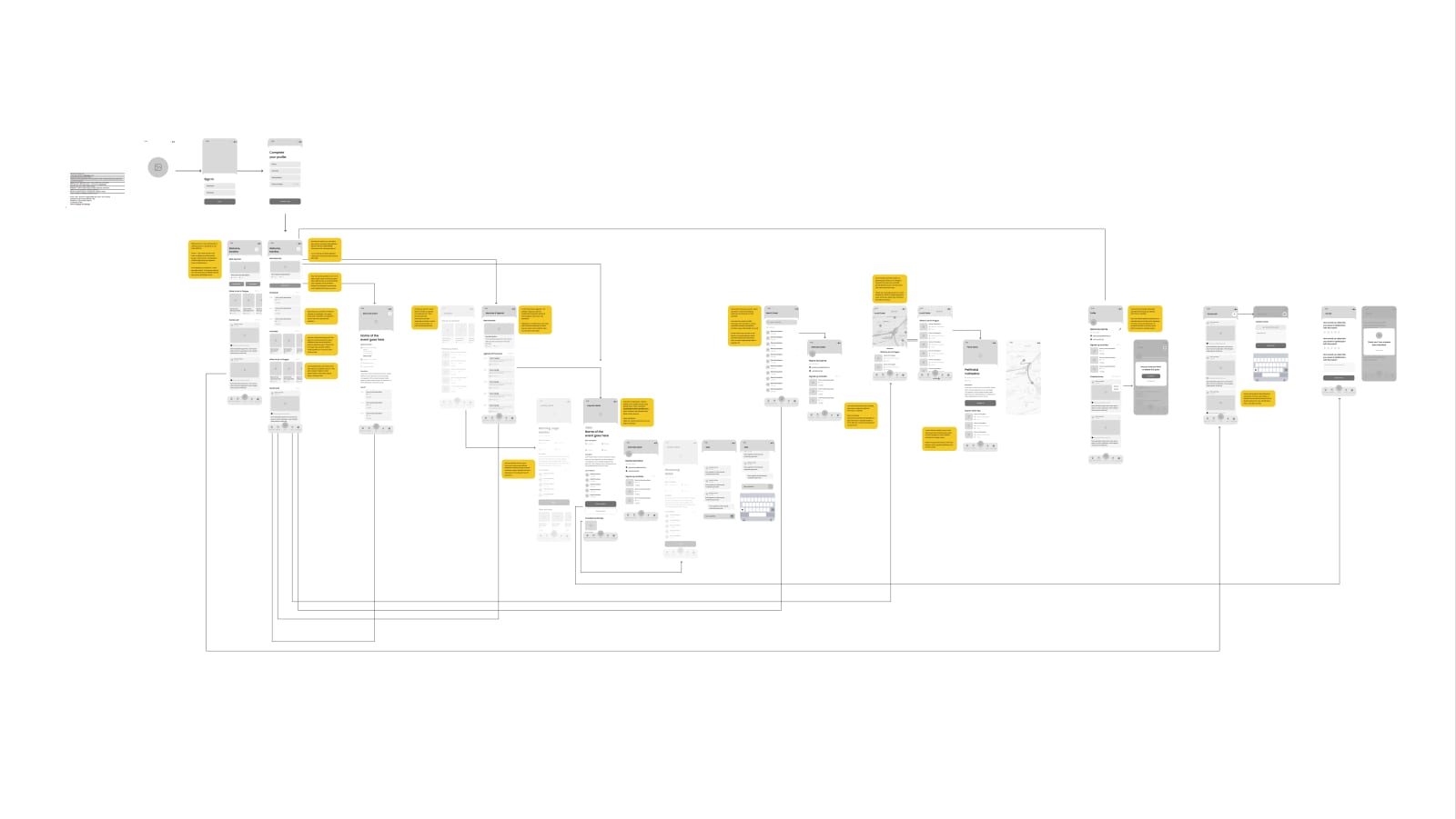 A product sitemap: screens and flows mapped out on one board.